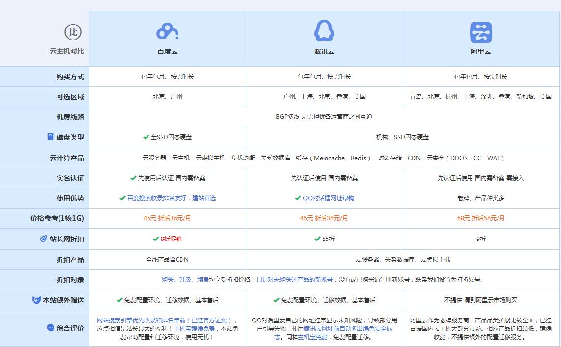 扎赉特云主机代理对比.jpg